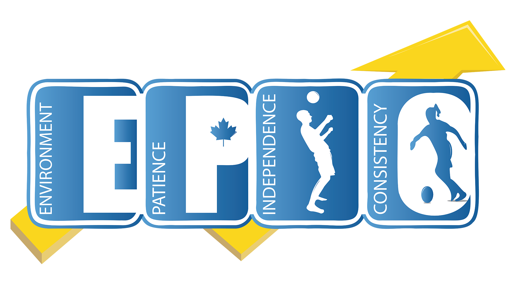 EPIC — Environment, Patience, Independence, Consistency